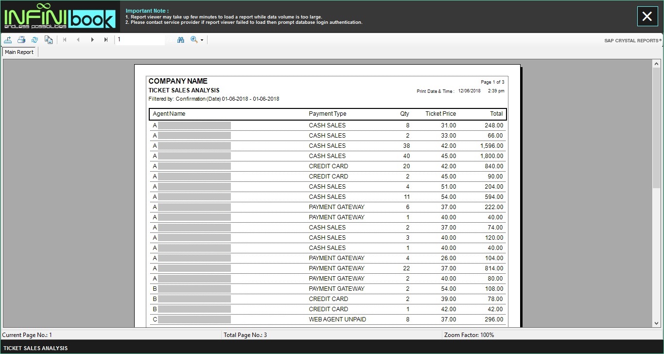Ticket Sales Analysis